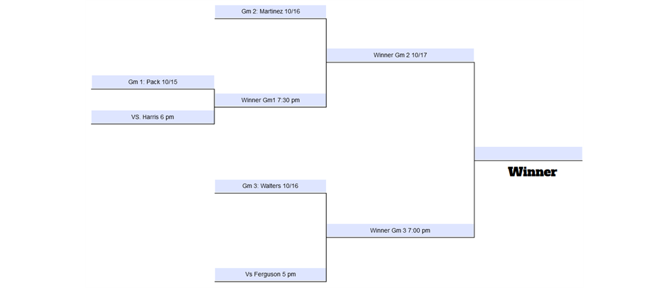 Majors Championship Bracket